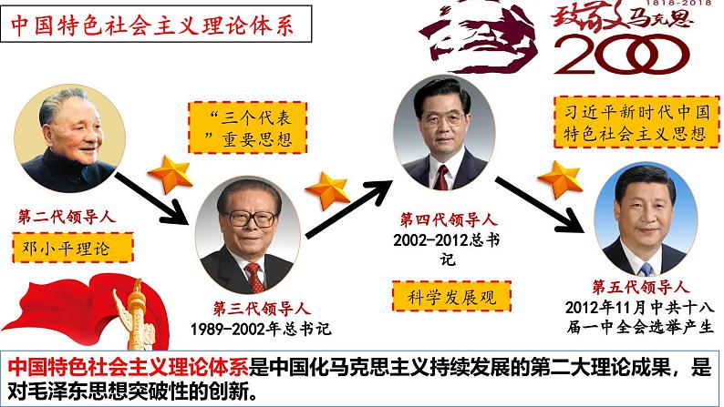人教版初中历史八年级下册 第10课 建设中国特色社会主义-精讲优质课件(核心素养提升版)第3页