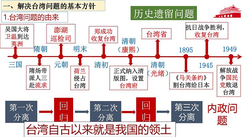 人教版初中历史八年级下册 第14课 海峡两岸的交往-精讲优质课件(核心素养提升版)第3页