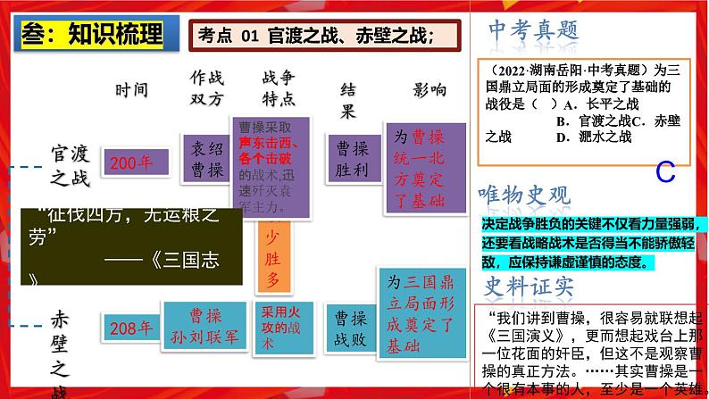2025中考历史一轮复习:主题04 三国两晋南北朝时期:政权分立与民族融合 课件(核心素养+跨学科融合)第4页