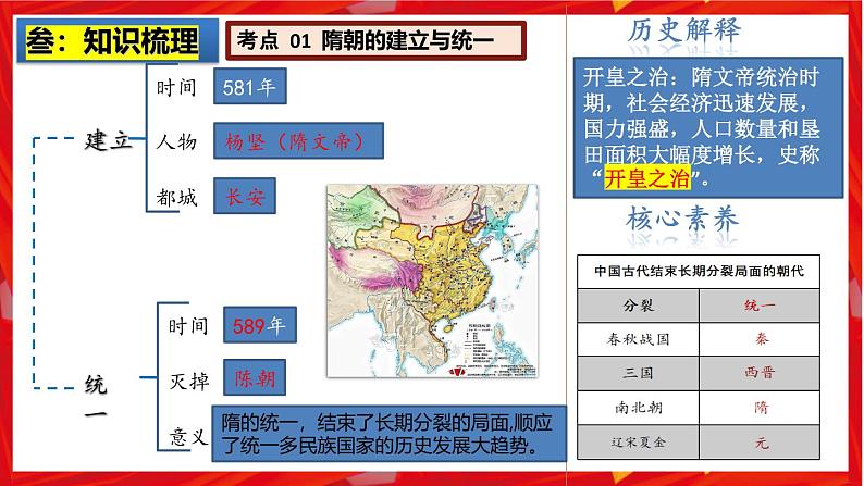2025中考历史一轮复习:主题05 隋唐时期:繁荣与开放的时代 课件(核心素养+跨学科融合)第4页