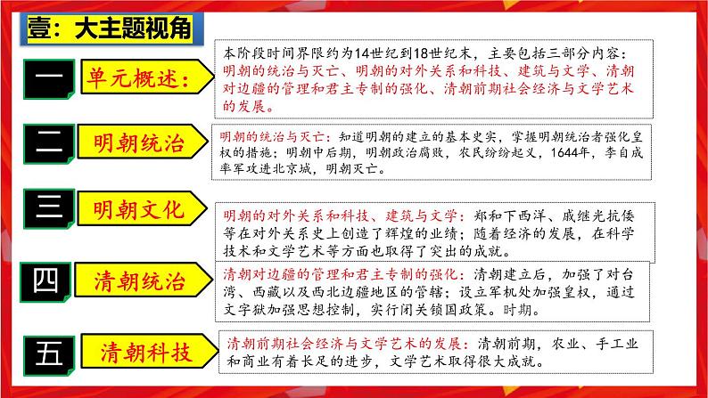 2025中考历史一轮复习:主题07 明清时期:统一多民族国家的巩固与发展 课件(核心素养+跨学科融合)第2页