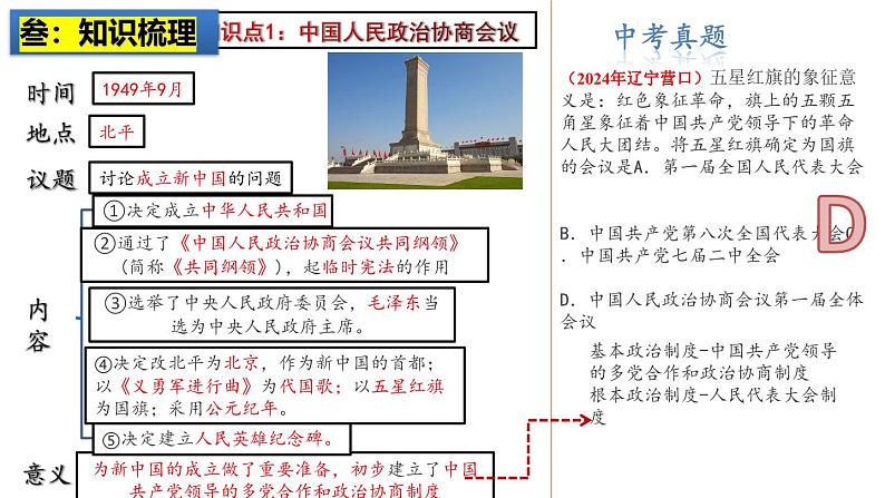 2025中考历史一轮复习:主题16 中华人民共和国的成立与巩固 课件(核心素养时代)第4页
