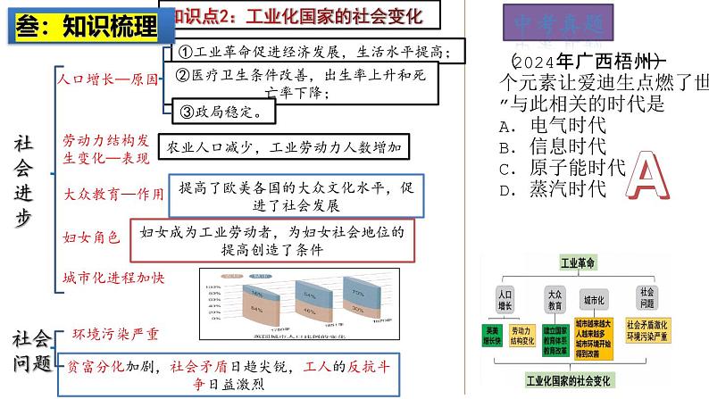 2025中考历史一轮复习:主题30 第二次工业革命和近代科学文化 课件(核心素养时代)第7页