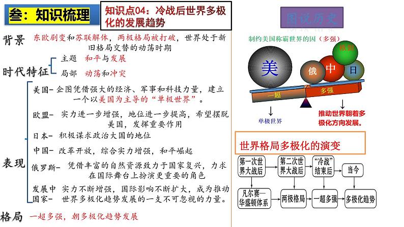 2025中考历史一轮复习:主题34 走向和平发展的世界 课件(核心素养时代)第7页