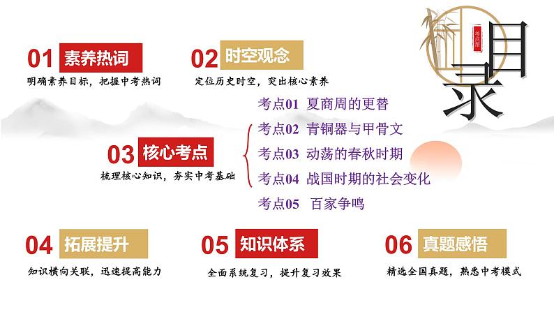 2025年中考初中历史一轮复习 专题02 夏商周时期:早期国家与社会变革 课件第2页
