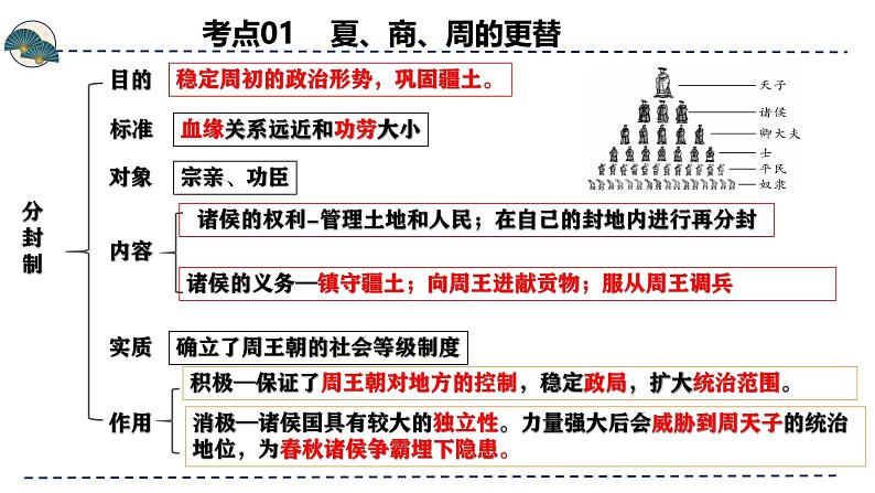2025年中考初中历史一轮复习 专题02 夏商周时期:早期国家与社会变革 课件第8页