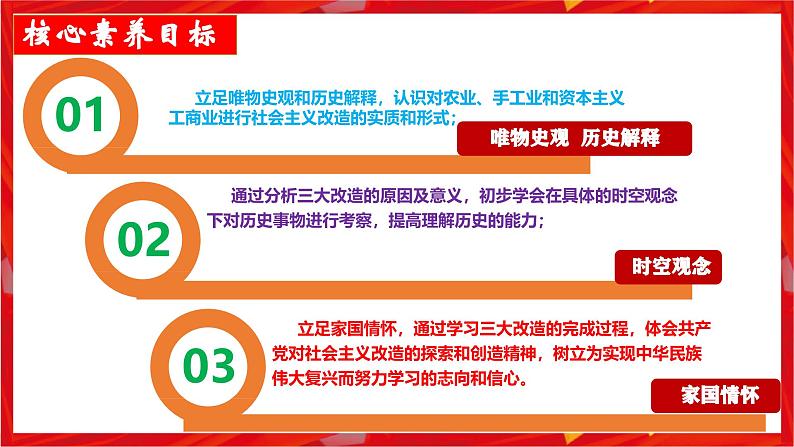 第5课 三大改造(史料教与学)第4页