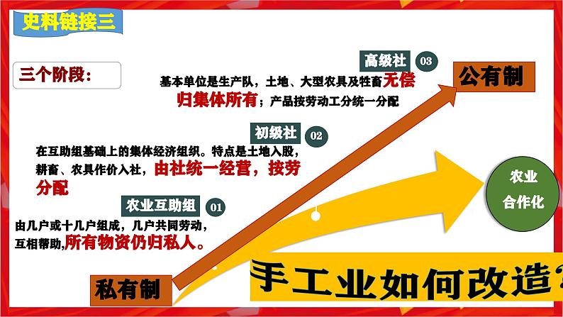 第5课 三大改造(史料教与学)第8页