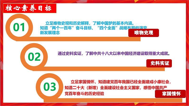 第11课 为实现中国梦而努力奋斗(史料教与学)第4页