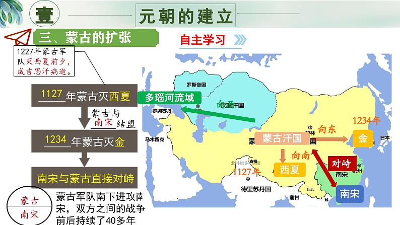 新人教版初中历史七年级下册 第11课 元朝的建立与统一 课件第5页