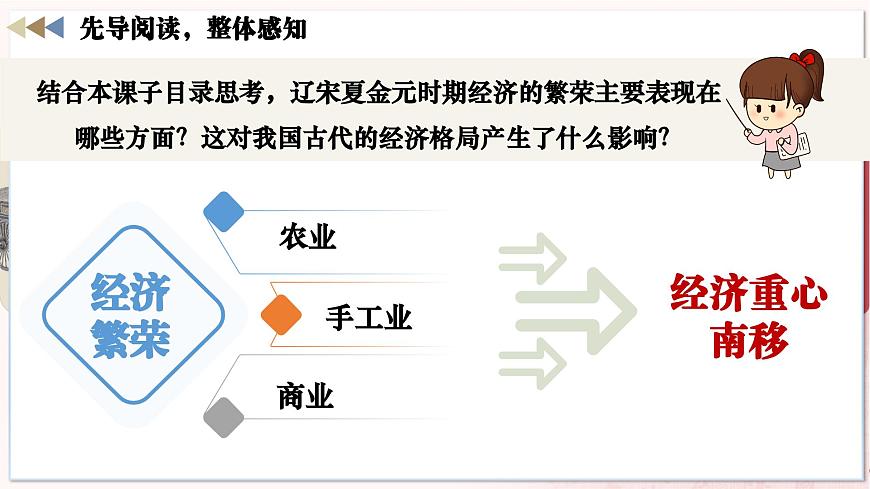 第12課 遼宋夏金元時期經(jīng)濟的繁榮第4頁