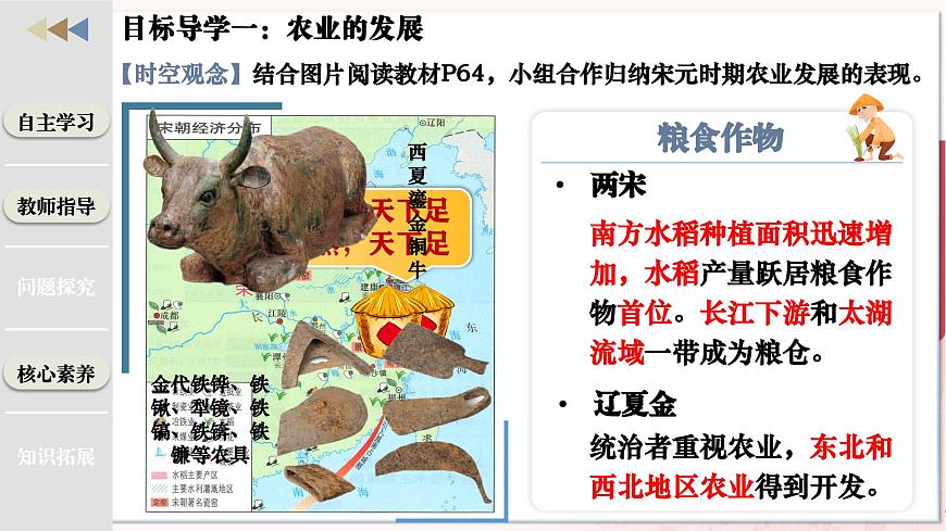 第12課 遼宋夏金元時期經(jīng)濟的繁榮第6頁