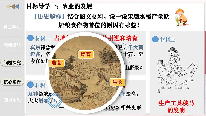 第12課 遼宋夏金元時期經(jīng)濟的繁榮第7頁