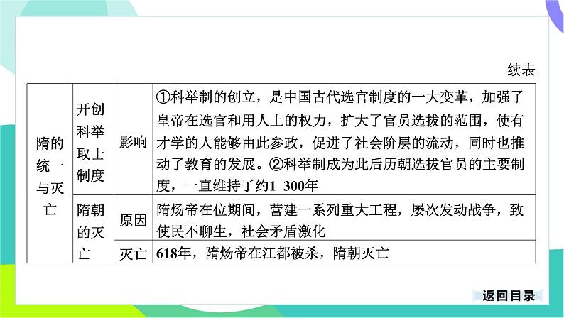 中考历史第一轮复习 第一部分 中国古代史 05-专题五 隋唐时期_繁荣与开放的时代 PPT课件第6页