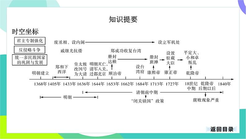 中考历史第一轮复习 第一部分 中国古代史 07-专题七 明清时期_统一多民族国家的巩固与发展 PPT课件第3页
