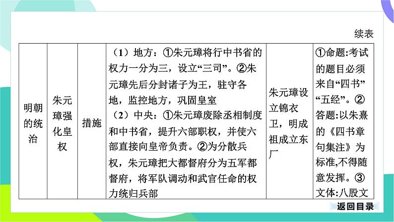 中考历史第一轮复习 第一部分 中国古代史 07-专题七 明清时期_统一多民族国家的巩固与发展 PPT课件第5页