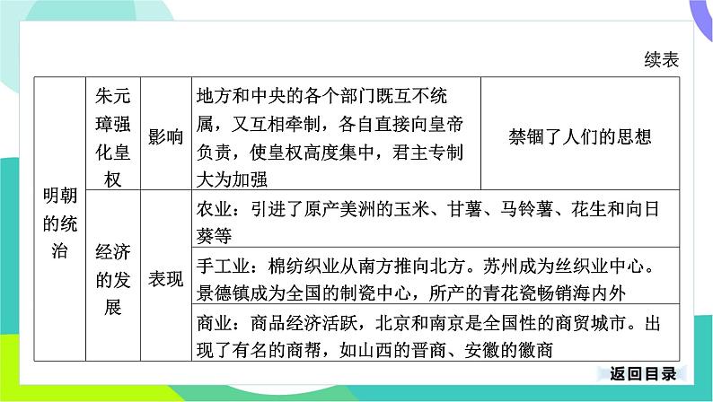 中考历史第一轮复习 第一部分 中国古代史 07-专题七 明清时期_统一多民族国家的巩固与发展 PPT课件第6页