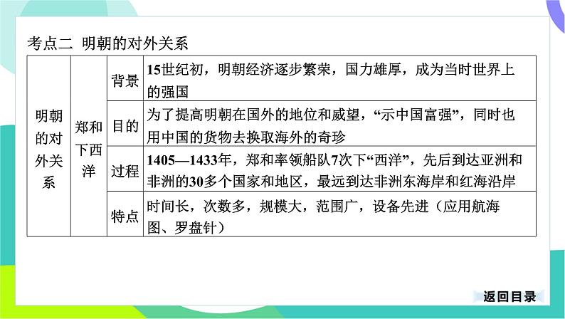 中考历史第一轮复习 第一部分 中国古代史 07-专题七 明清时期_统一多民族国家的巩固与发展 PPT课件第7页