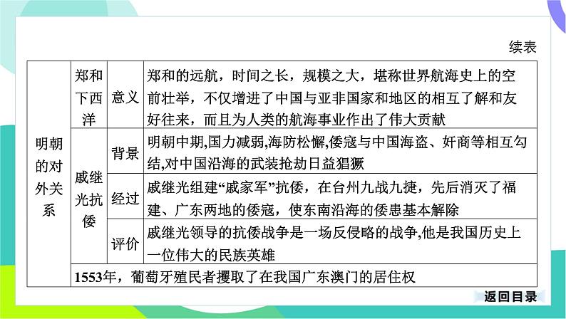中考历史第一轮复习 第一部分 中国古代史 07-专题七 明清时期_统一多民族国家的巩固与发展 PPT课件第8页