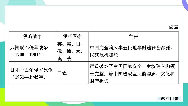 中考历史第一轮复习 第七部分 热点专题 04-专题三十四 近代侵略、抗争及探索 PPT课件第4页