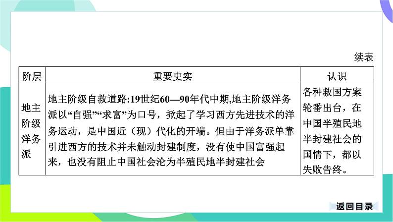 中考历史第一轮复习 第七部分 热点专题 04-专题三十四 近代侵略、抗争及探索 PPT课件第6页