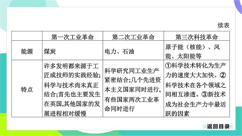中考历史第一轮复习 第七部分 热点专题 05-专题三十五 科技创新与社会变化 PPT课件第4页