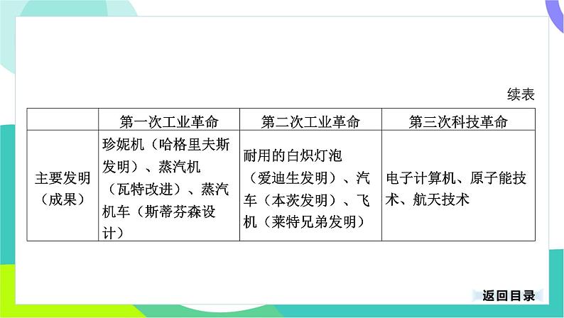 中考历史第一轮复习 第七部分 热点专题 05-专题三十五 科技创新与社会变化 PPT课件第5页