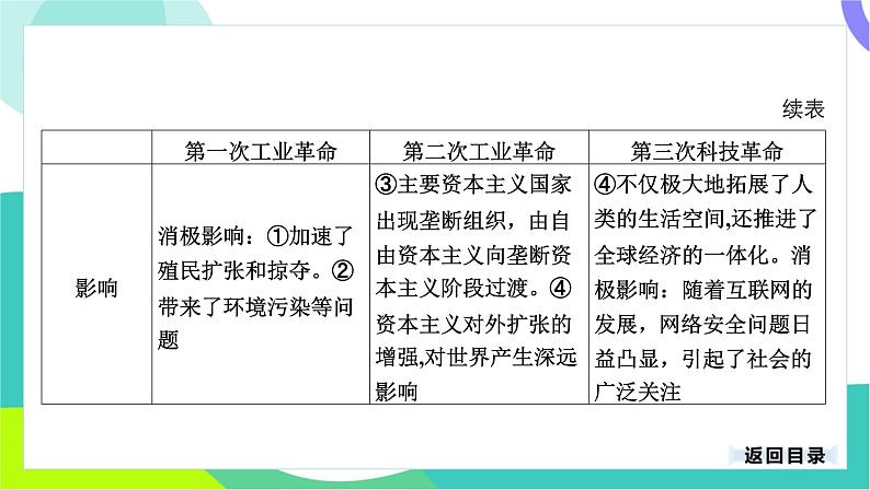 中考历史第一轮复习 第七部分 热点专题 05-专题三十五 科技创新与社会变化 PPT课件第7页