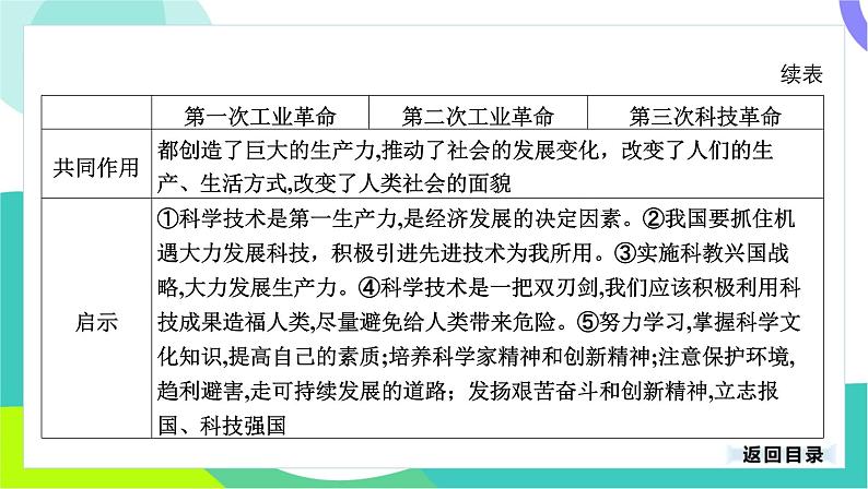 中考历史第一轮复习 第七部分 热点专题 05-专题三十五 科技创新与社会变化 PPT课件第8页