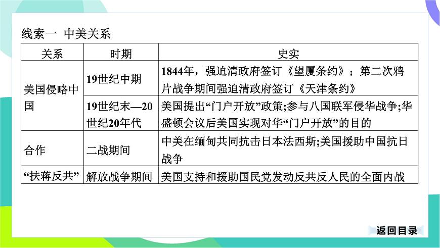 中考?xì)v史第一輪復(fù)習(xí) 第七部分 熱點(diǎn)專題 07-專題三十七 大國關(guān)系 PPT課件第3頁