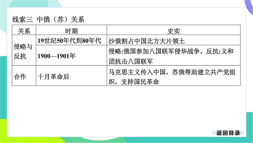 中考?xì)v史第一輪復(fù)習(xí) 第七部分 熱點(diǎn)專題 07-專題三十七 大國關(guān)系 PPT課件第6頁