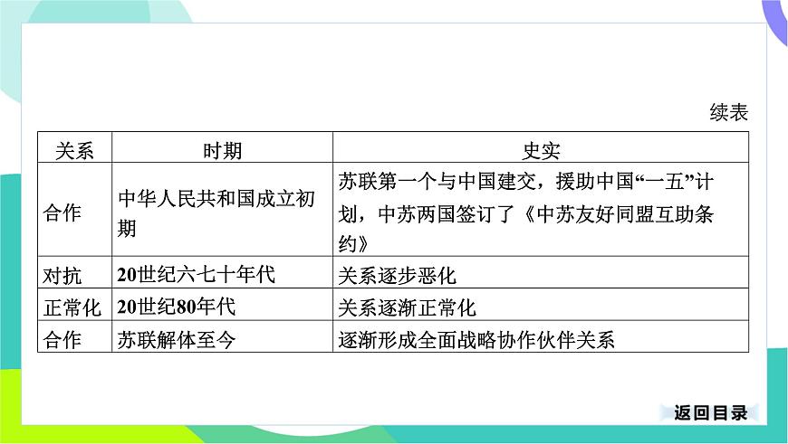 中考?xì)v史第一輪復(fù)習(xí) 第七部分 熱點(diǎn)專題 07-專題三十七 大國關(guān)系 PPT課件第7頁