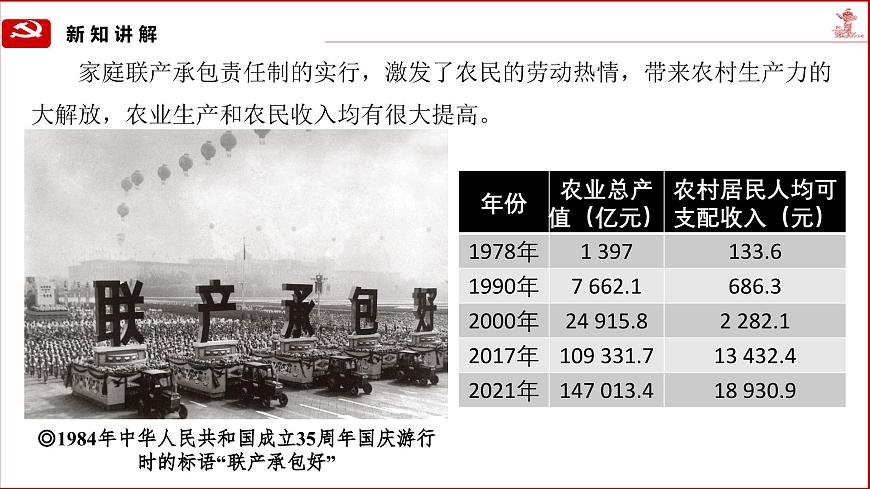 部編版歷史八年級下冊 第8課 經(jīng)濟體制改革 課件第8頁