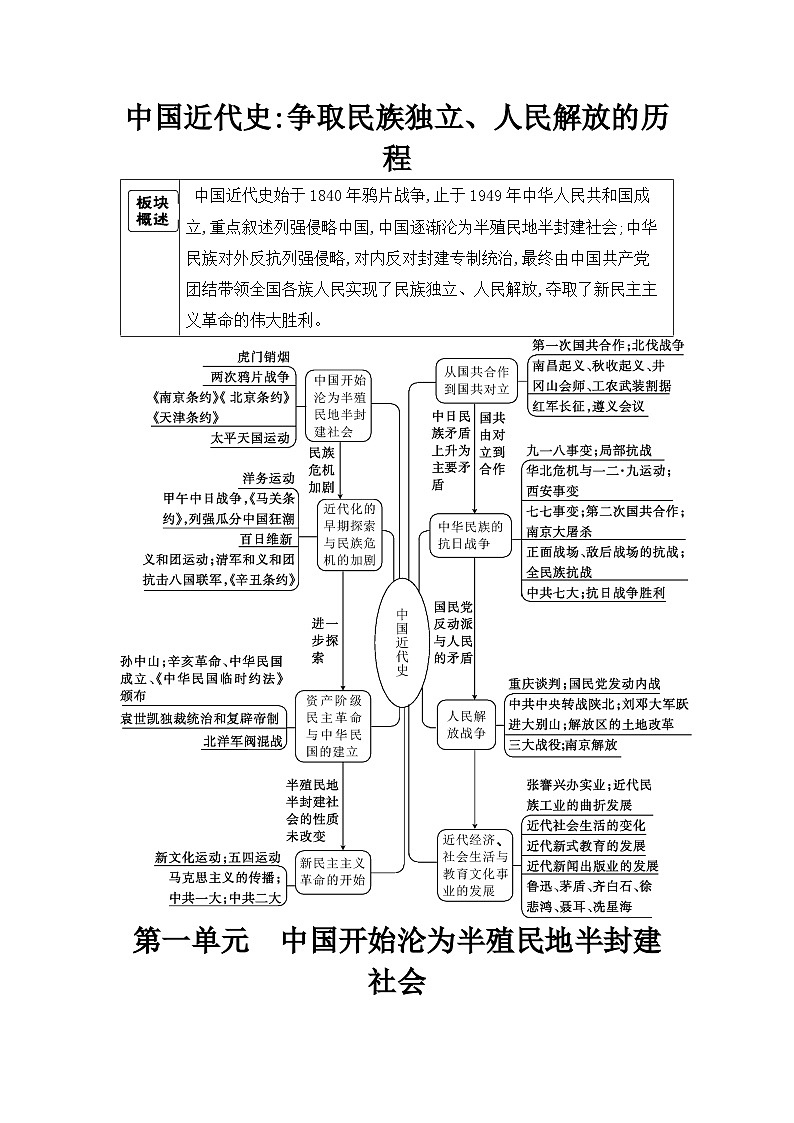 第一单元 中国开始沦为半殖民地半封建社会学案(含答案) 2025年陕西省中考历史一轮专题复习第1页