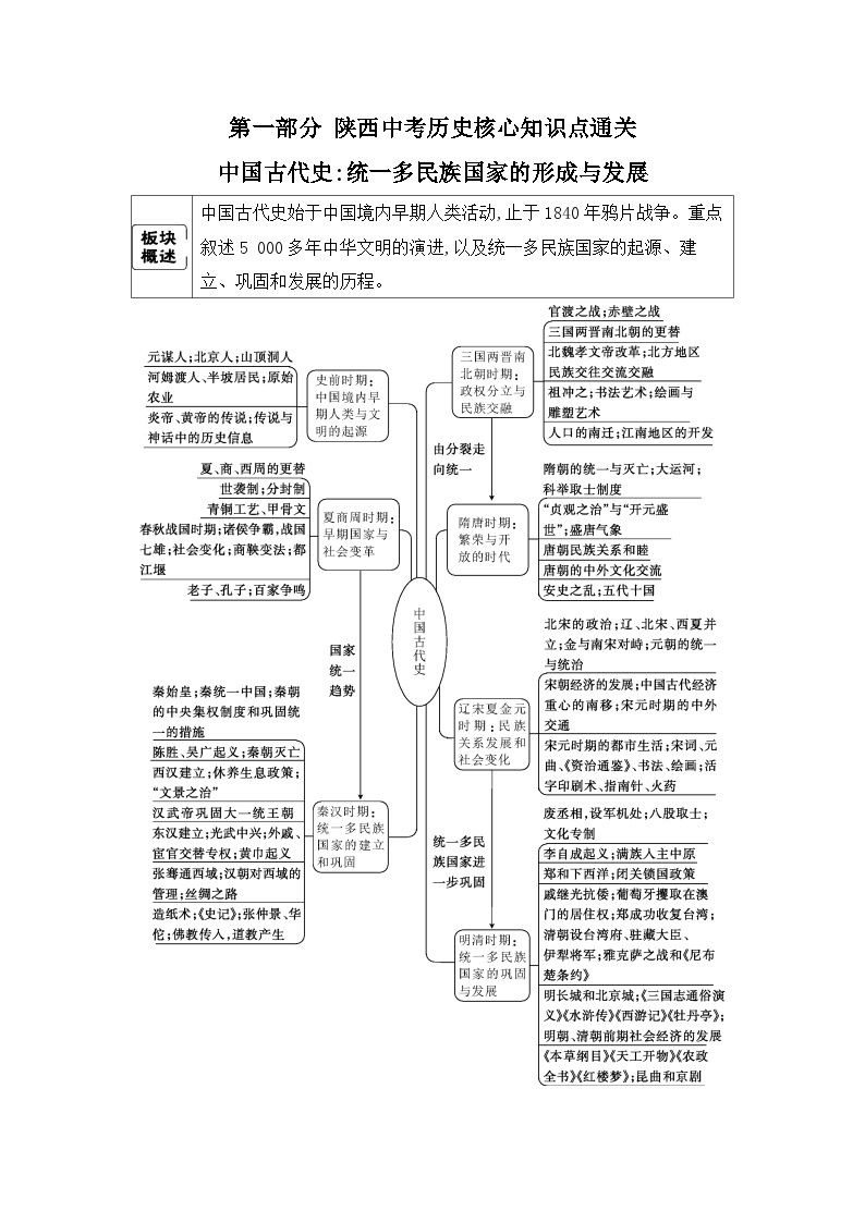 第一单元 史前时期：中国境内早期人类与文明的起源学案（含答案） 2025年陕西省中考历史一轮专题复习