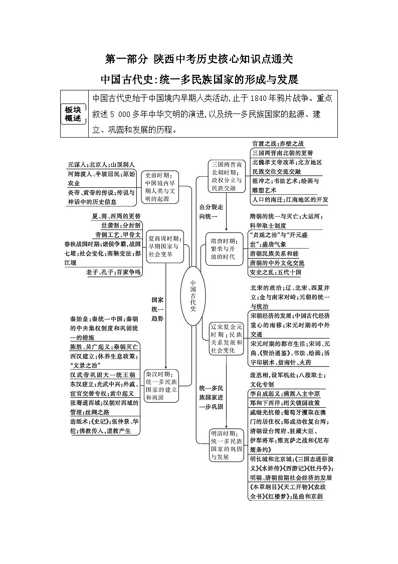 第一单元 史前时期:中国境内早期人类与文明的起源学案(含答案) 2025年陕西省中考历史一轮专题复习第1页