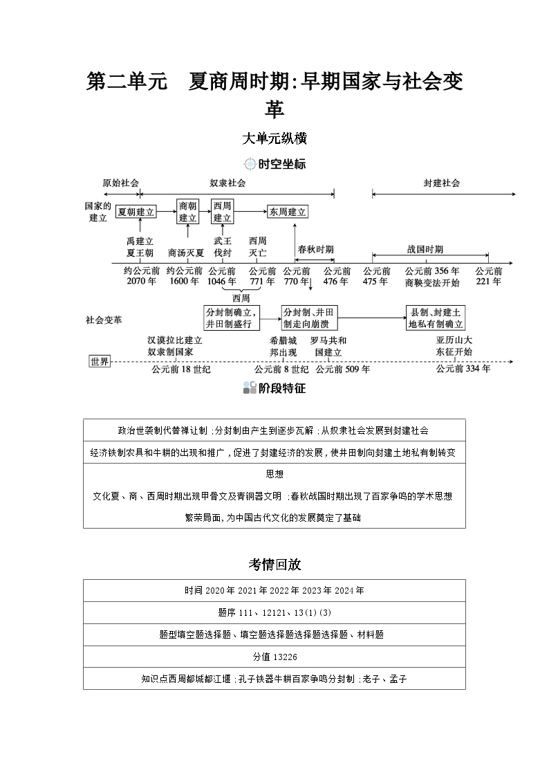 第二单元 夏商周时期：奴隶制王朝的更替和向封建社会的过渡学案（含答案） 2025年陕西省中考历史一轮专题复习