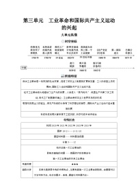 第三单元 工业革命和国际共产主义运动的兴起学案(含答案) 2025年陕西省中考历史一轮专题复习