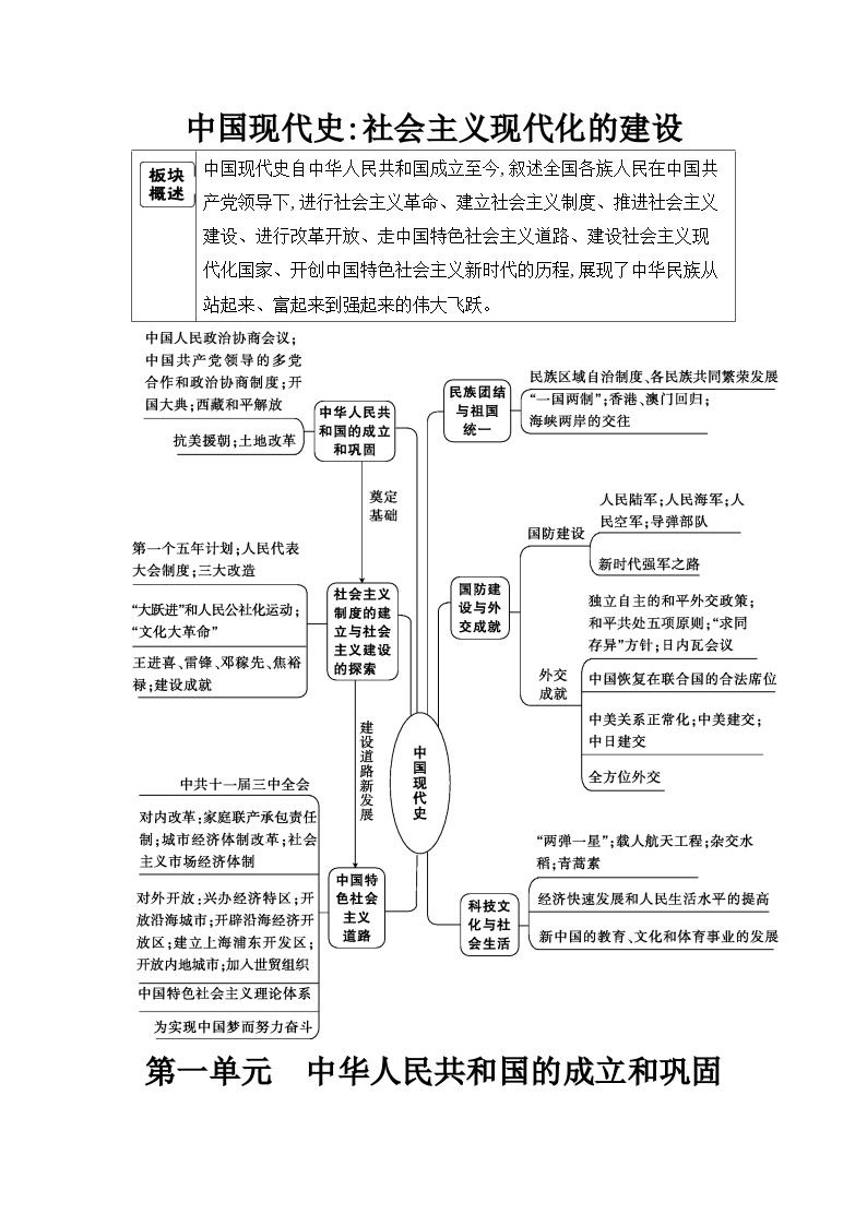 第一单元 中华人民共和国的成立和巩固学案 （含答案）2025年陕西省中考历史一轮专题复习