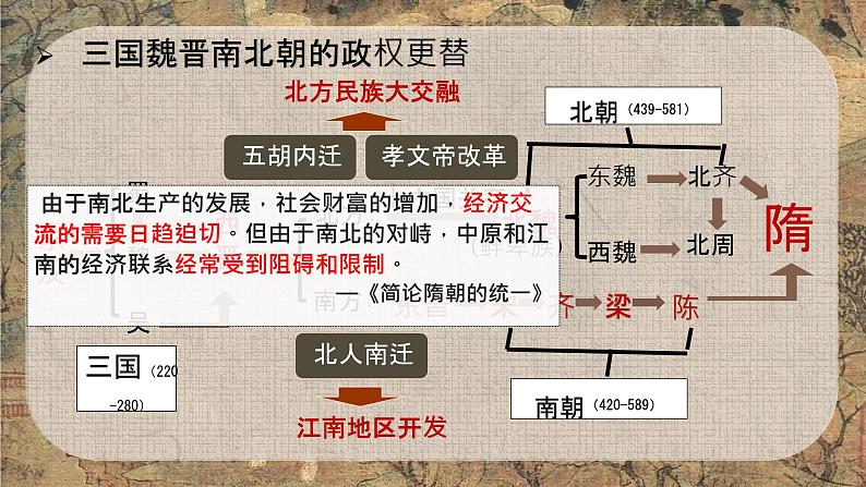 初中 历史 人教版(2024) 七年级下册(2024)第1课 隋朝统一与灭亡 课件第2页