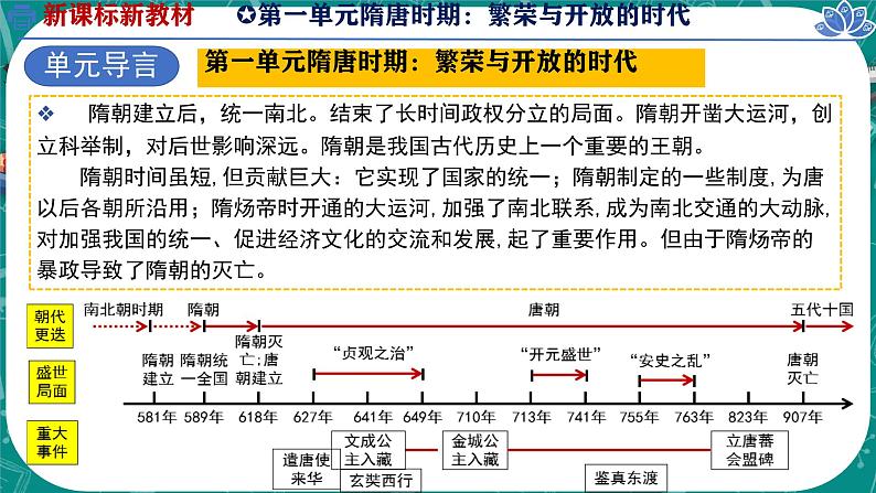 初中 历史 人教版(2024) 七年级下册(2024)第1课 隋朝统一与灭亡 课件第3页