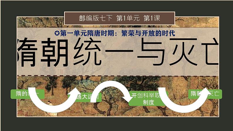 初中 历史 人教版(2024) 七年级下册(2024)第1课 隋朝统一与灭亡 课件第5页