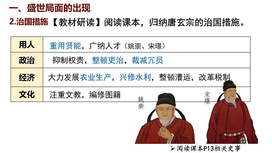 第3課 “開元盛世”第5頁