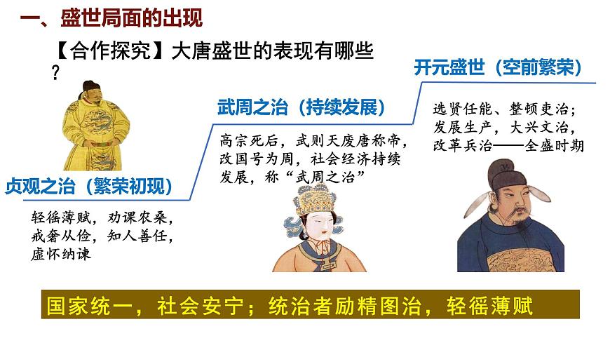 第3課 “開元盛世”第7頁