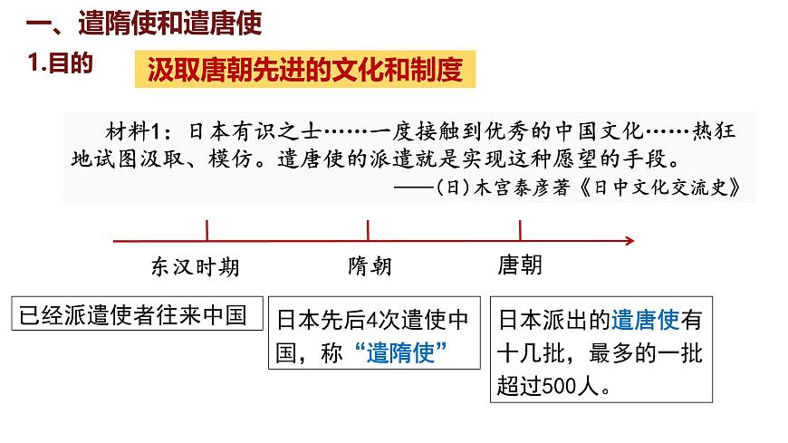第6課 隋唐時(shí)期的中外文化交流第4頁