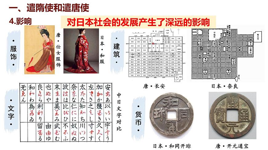 第6課 隋唐時(shí)期的中外文化交流第7頁