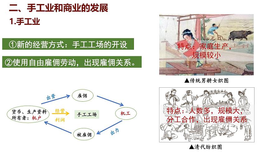第20課 明清時(shí)期社會(huì)經(jīng)濟(jì)的發(fā)展課件--2024-2025學(xué)年統(tǒng)編版七年級(jí)歷史下冊(cè)第8頁(yè)