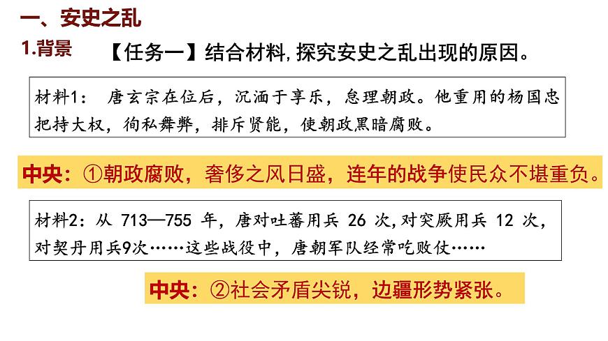第4課 安史之亂與唐朝衰亡第4頁