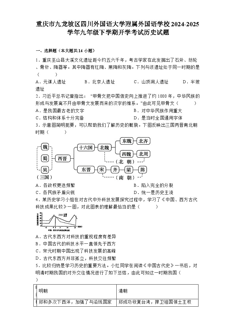 重庆市九龙坡区四川外国语大学附属外国语学校2024-2025学年九年级下学期开学考试 历史试题(含解析)第1页