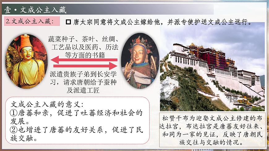 新人教版初中歷史七年級(jí)下冊(cè) 第5課 隋唐時(shí)期的民族交往與交融（課件）第7頁